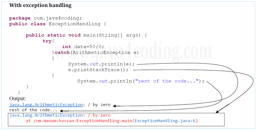 try-catch-in-java-0